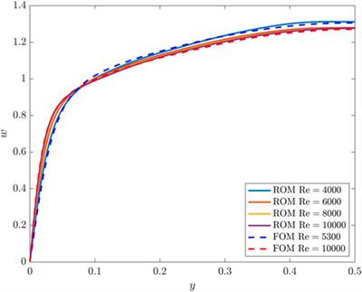 Augmented reduced order models for turbulence